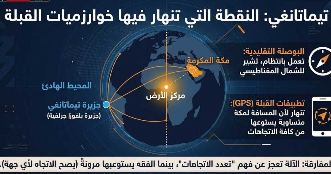 Remote Pacific Island Challenges Qibla Direction Accuracy